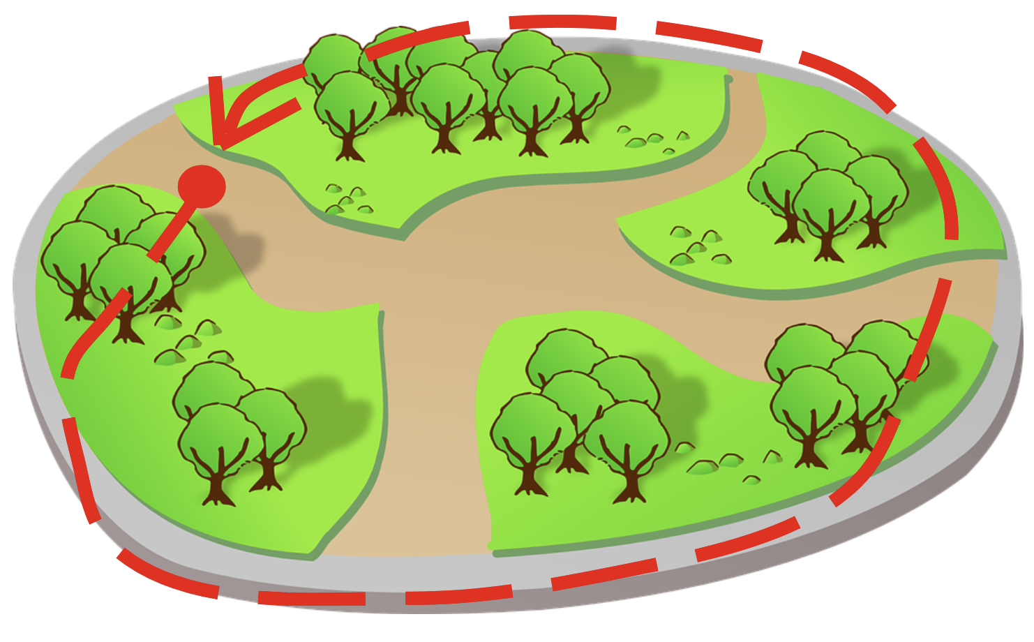 Boundary Run setup diagram showing a play area with red arrows tracing the boundary