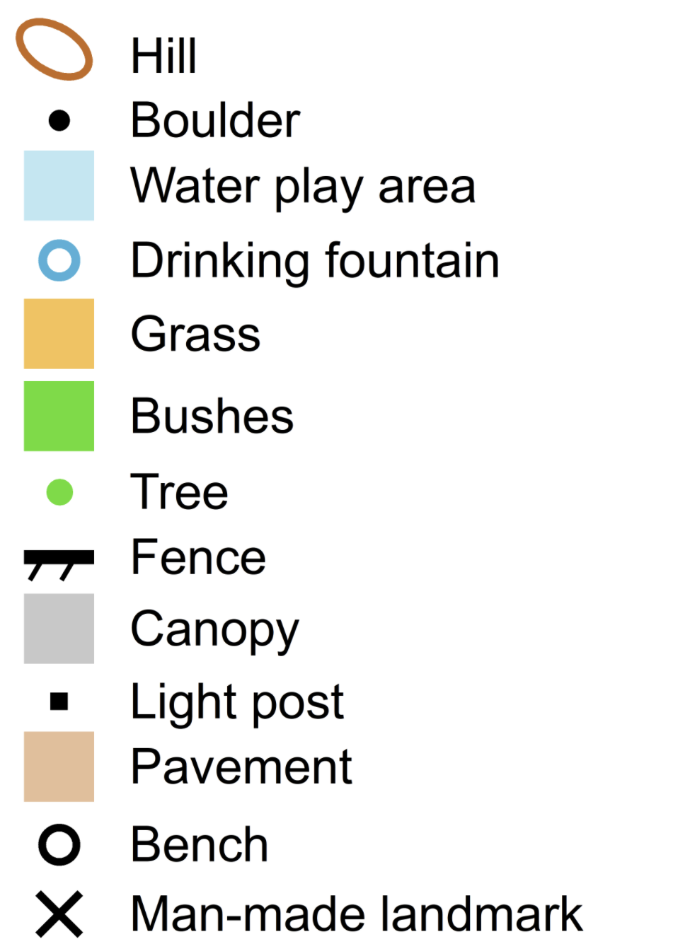 Schoolyard map legend matching colored symbols to their feature names
